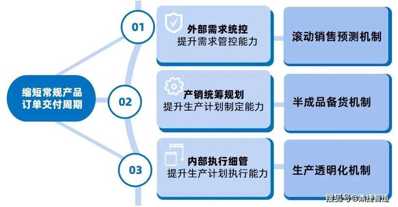在数字化时代,企业对于IT运维的需求日益增长,如何优化IT基础设施的管理?今天我们就来聊聊这个话题。