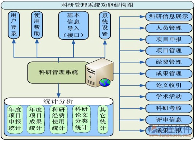 在数字化时代,企业对IT系统的依赖日益加深,而IT运维作为确保系统稳定运行的关键环节,其重要性不言而喻。今天我们就来聊聊如何通过深度访谈的方式,了解几位IT运维专家的真实经验和看法。