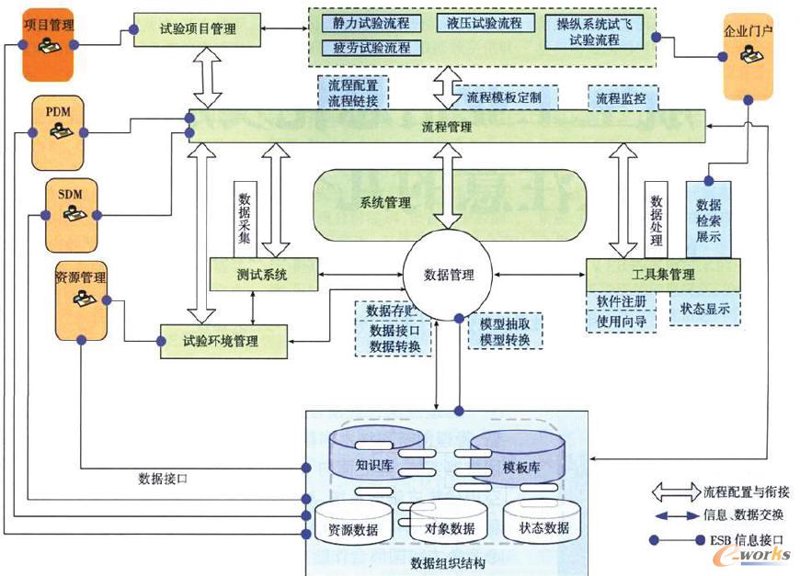 企业数字化转型:抓住机遇,应对挑战