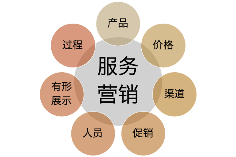 企业数字化转型:从传统到智能的全面升级
