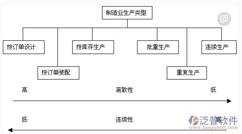 在数字化时代,企业对IT系统的依赖越来越强。然而,如何确保这些系统稳定运行并高效运作?这正是IT运维的关键所在。今天我们就来深度剖析一下IT运维的重要性及其最佳实践。